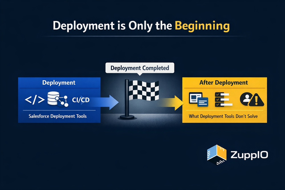 Salesforce Deployment Tools Explained: Limits Beyond CI/CD