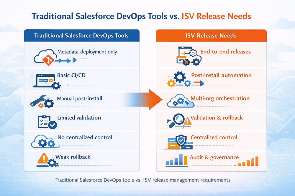 Salesforce DevOps Tools for ISVs: Release Automation Guide