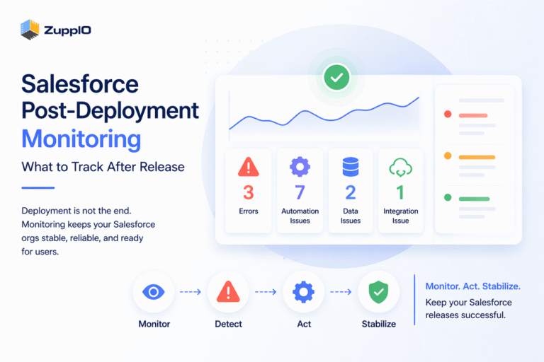 Post Deployment Debugging Salesforce Post-Deployment Monitoring Metrics and Best Practices